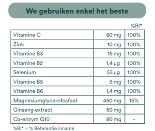 Energy Boost Vitamins - Q10/Vit C/zink/Selenium