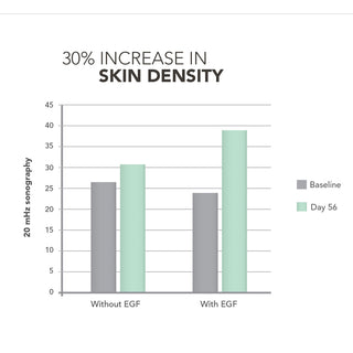 EGF (night) Serum Anti-rimpel - Biotylab_byTheSurf